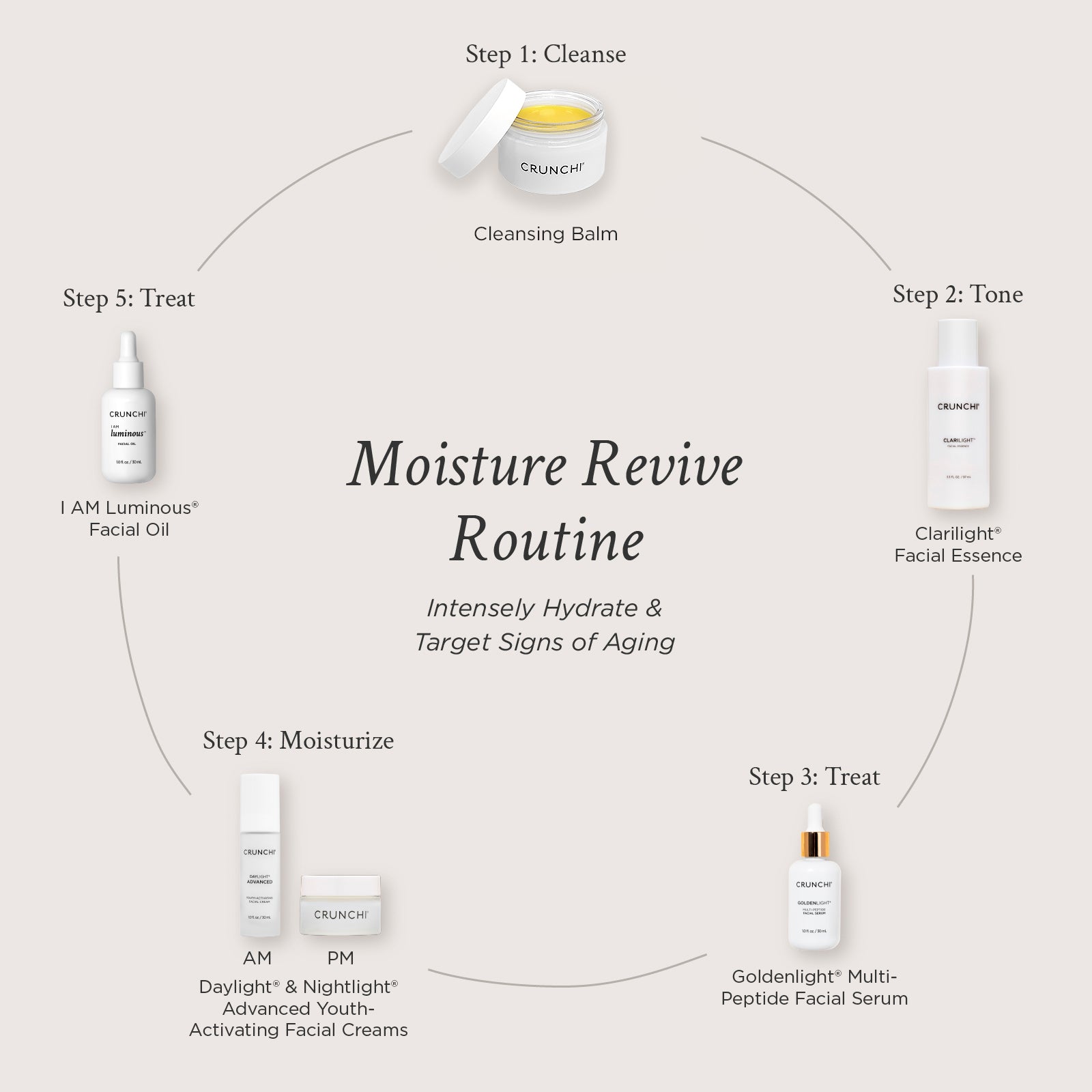 Moisture Revive Routine