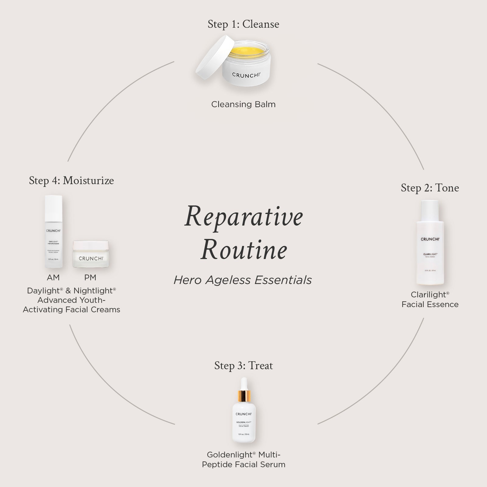 Reparative Routine