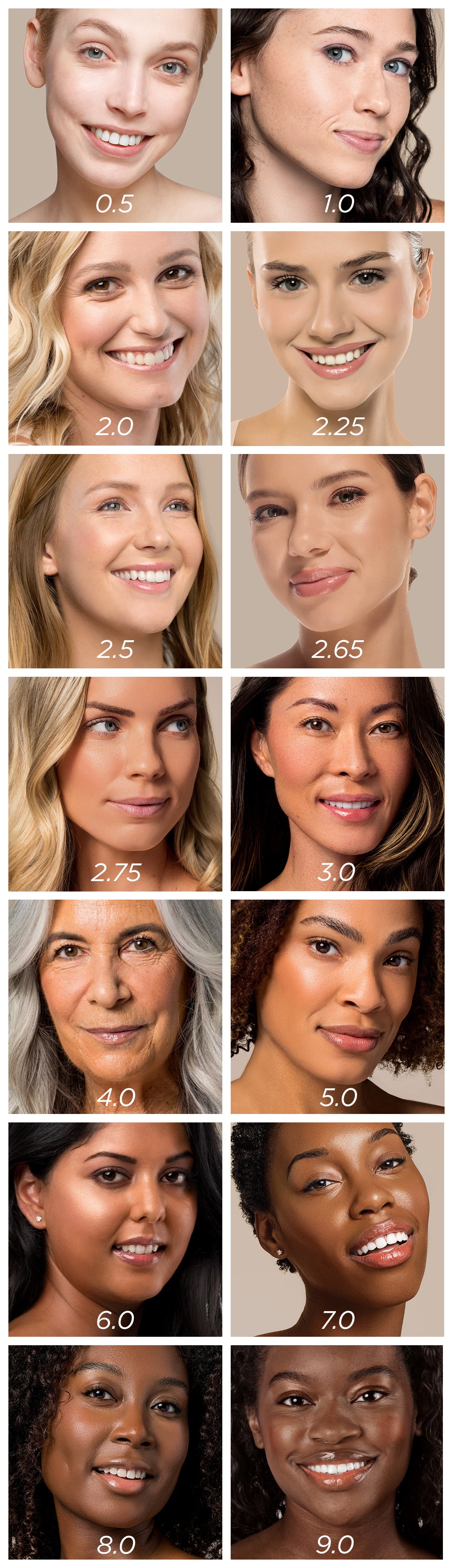 Grid of facial scans with different skin tones and expressions