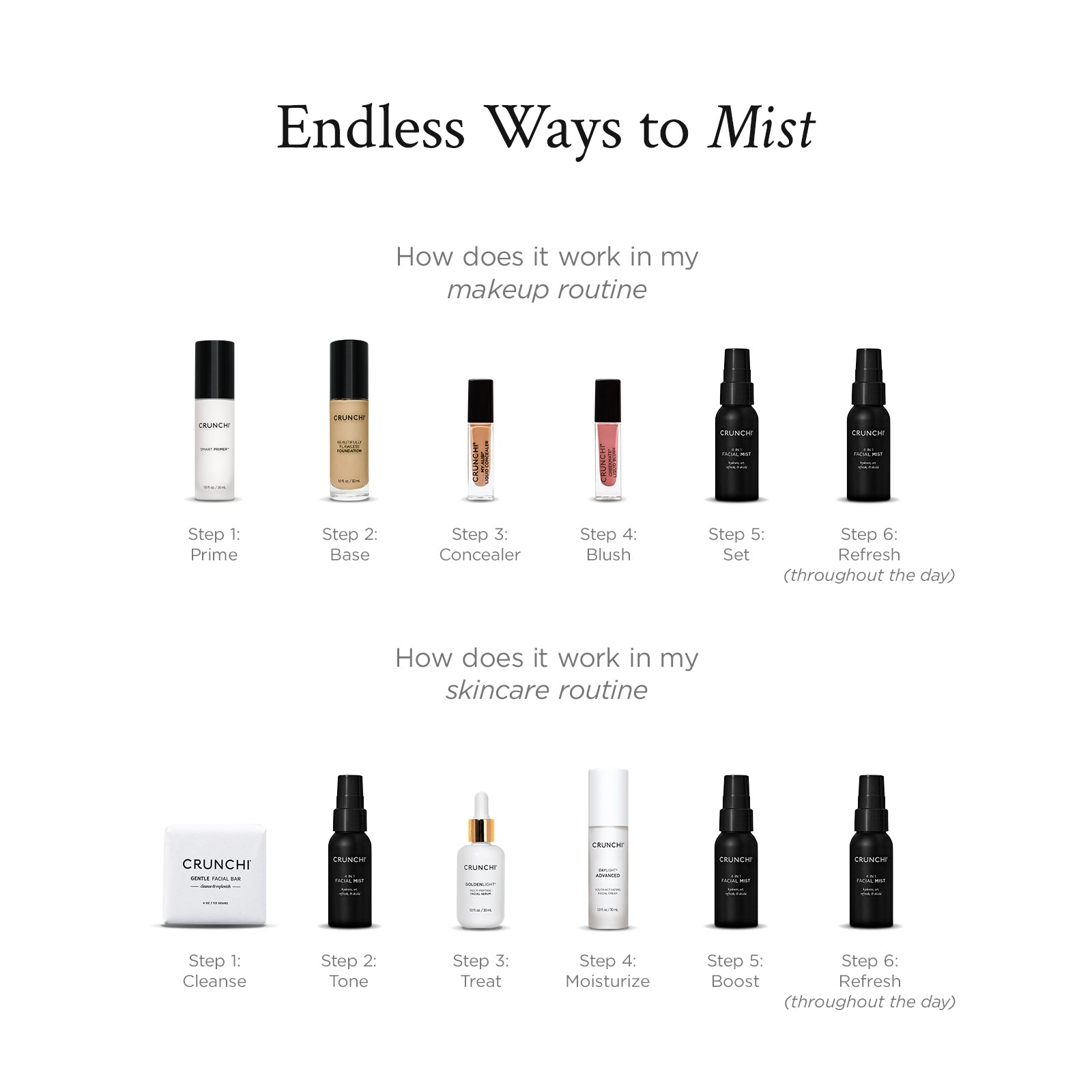 4 In 1 Facial Mist