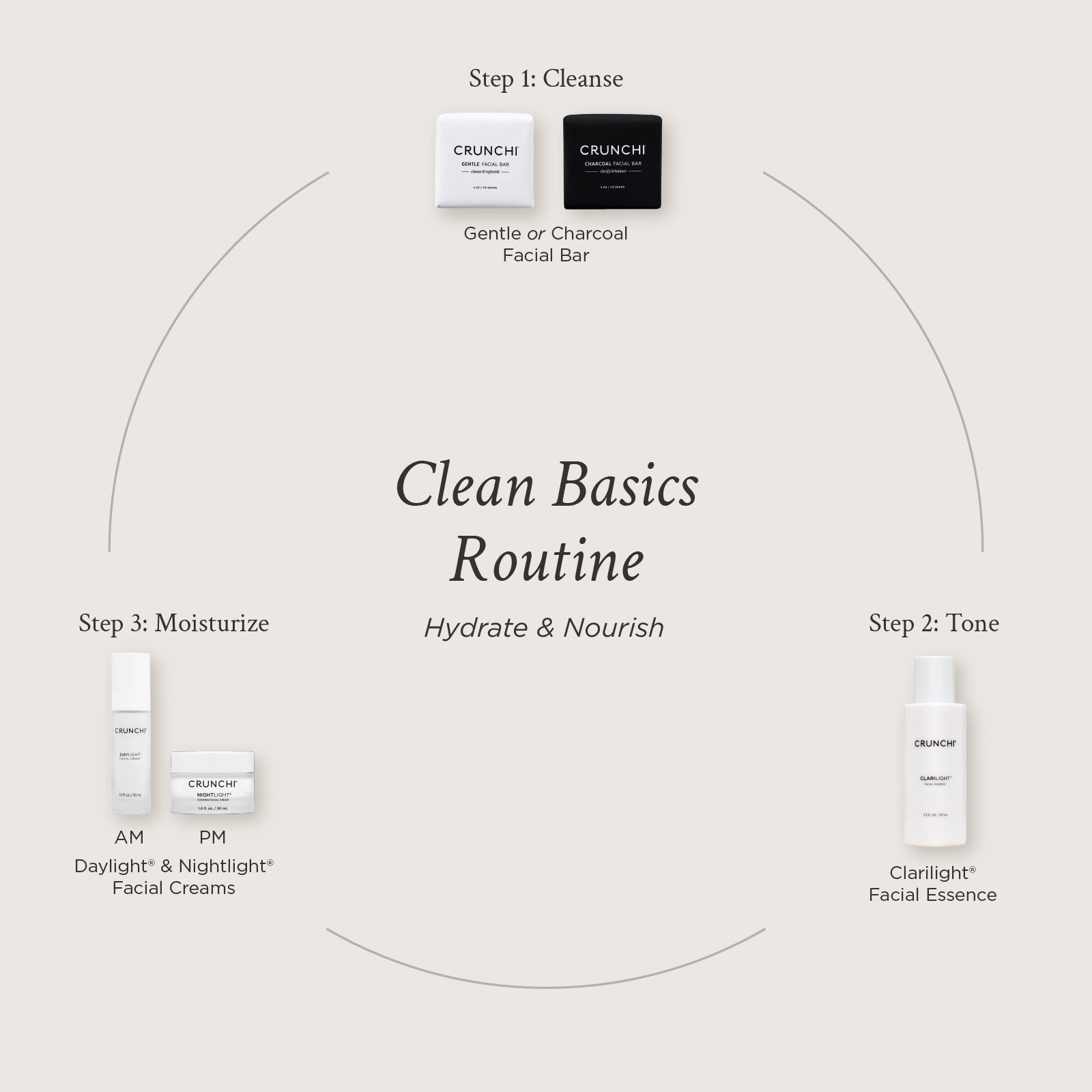 Clean Basics Routine