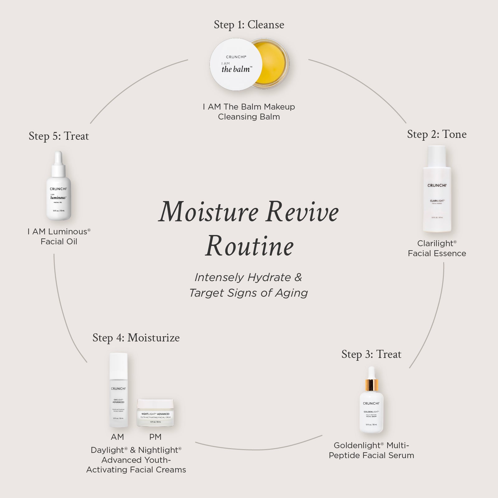 Moisture Revive Routine