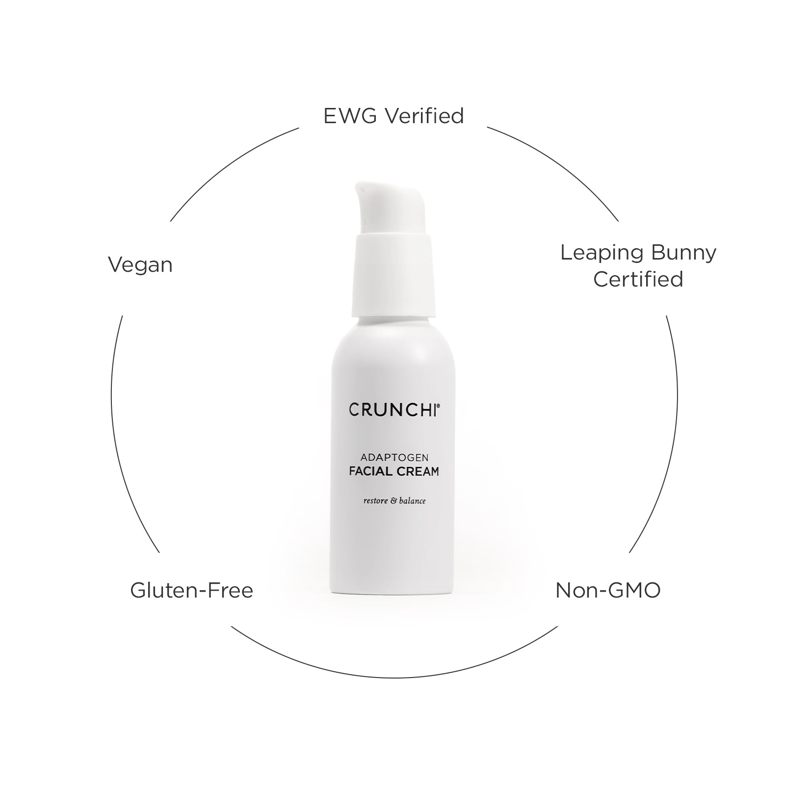 CRUNCHI facial cream bottle with certification labels on a white background